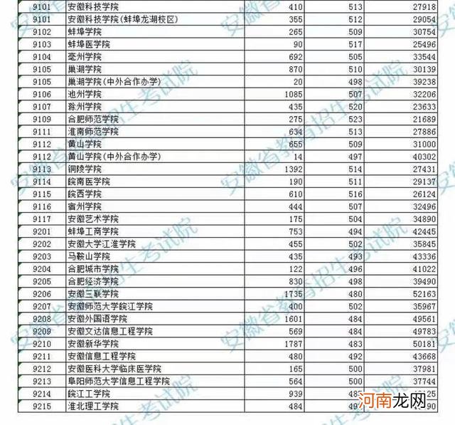 安徽大学江淮学院实力怎么样 安徽大学江淮学院是几本