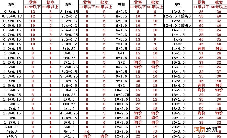 常见不锈钢管直径 不锈钢管是外径