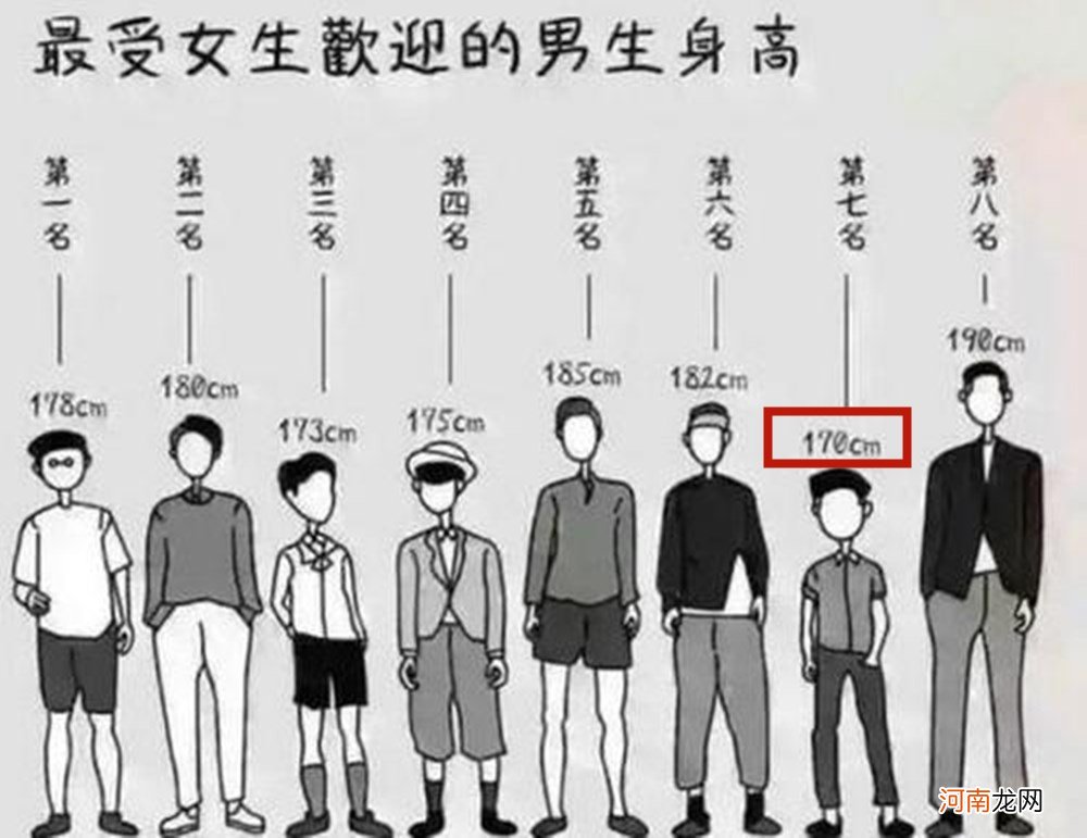 研究证实：孩子“黄金身高”不是1米8，合理身高在168上下，矮了