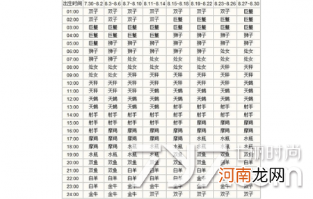 三月星座运势2016 2018年3月星座