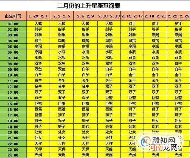 星座星座表 星座表十二星座表