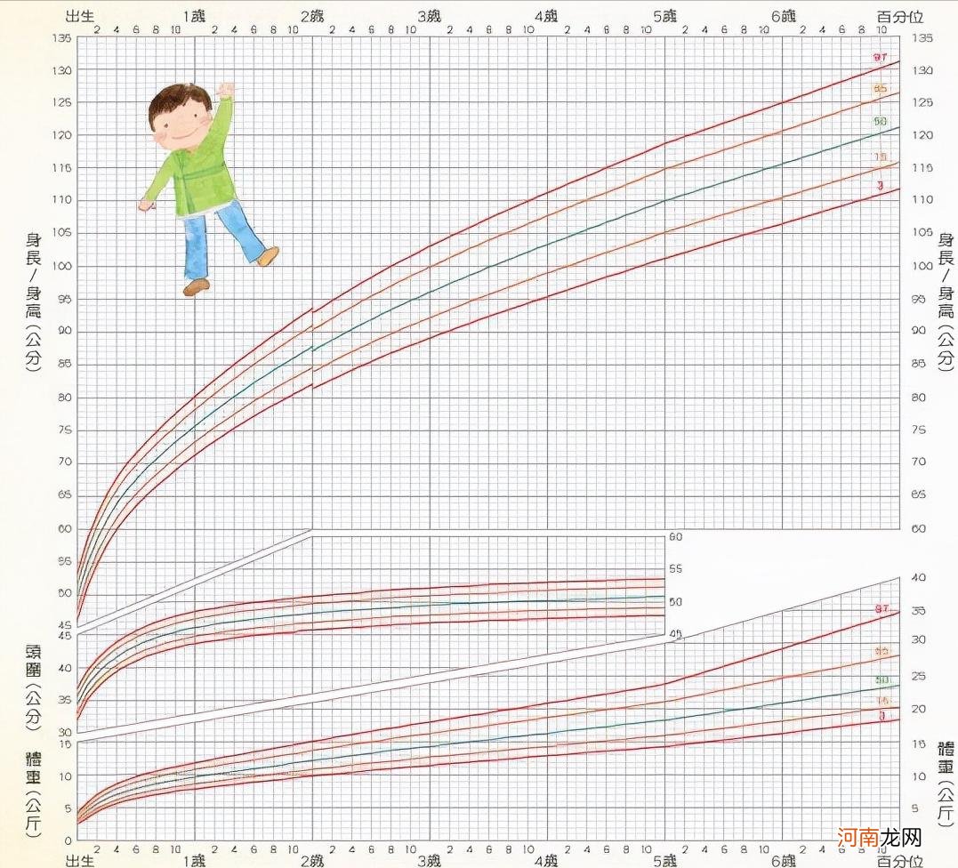 6个月宝宝身体不长或“负增长”，5点原因和建议，爸妈早知早应对