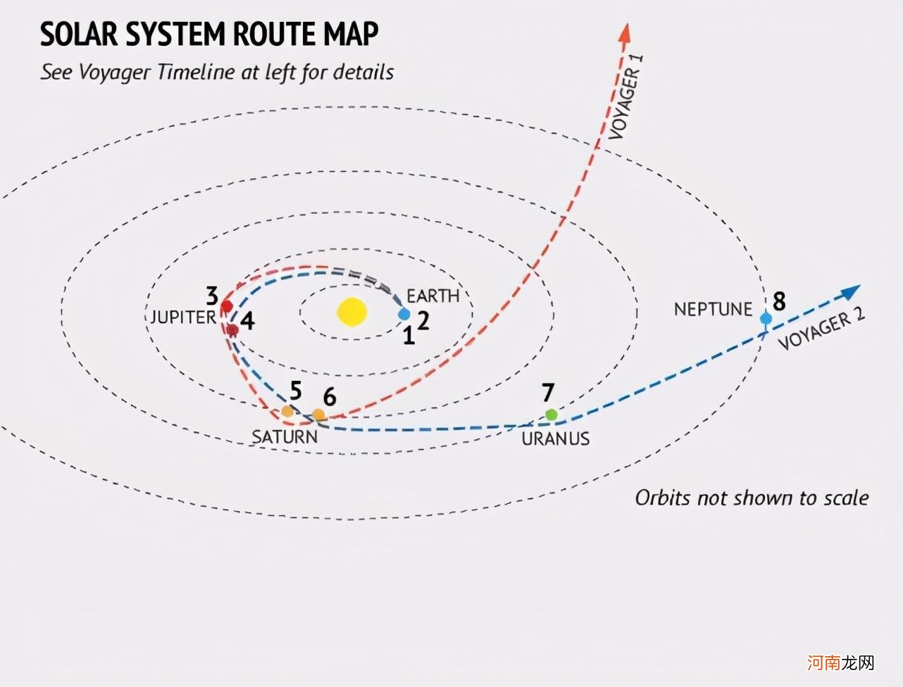 什么是第一第二第三宇宙速度 宇宙速度第一第二第三是什么