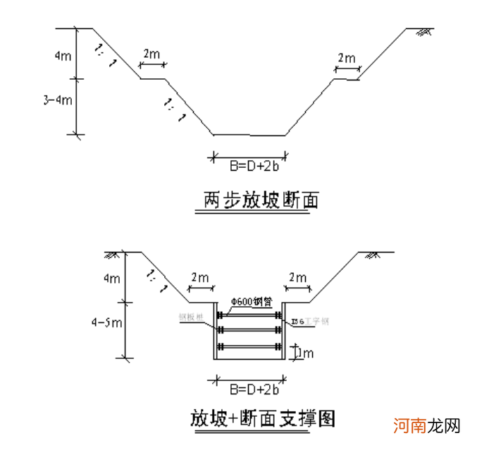 电缆沟接地极 接地极沟槽