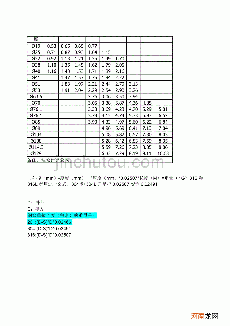 219*12无缝钢管规格重量 219不锈钢管重量