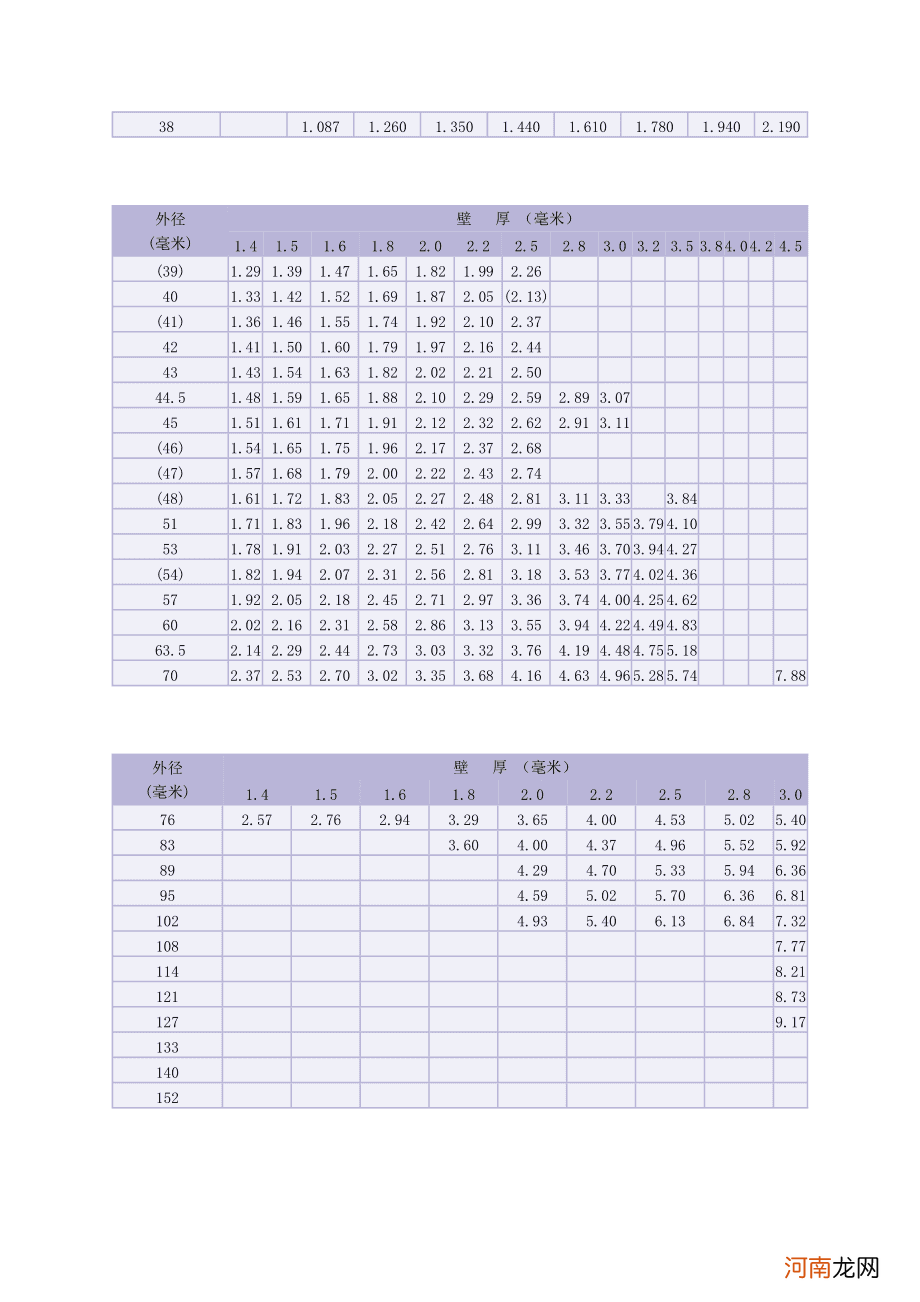 219*12无缝钢管规格重量 219不锈钢管重量