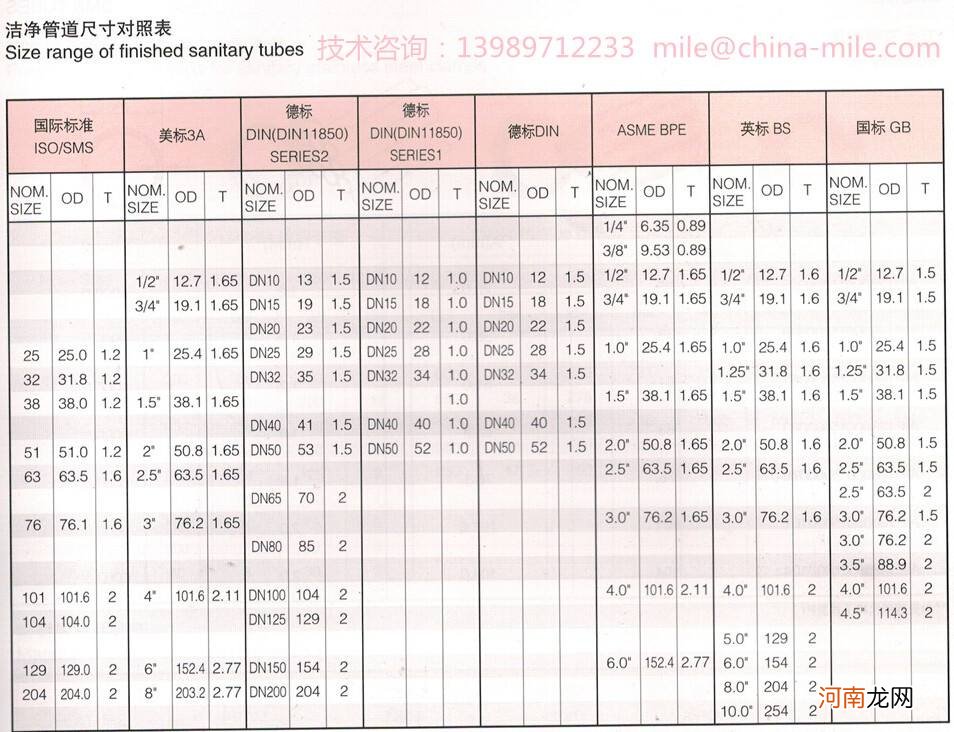 卫生级不锈钢无缝钢管规格 卫生级不锈钢管规格