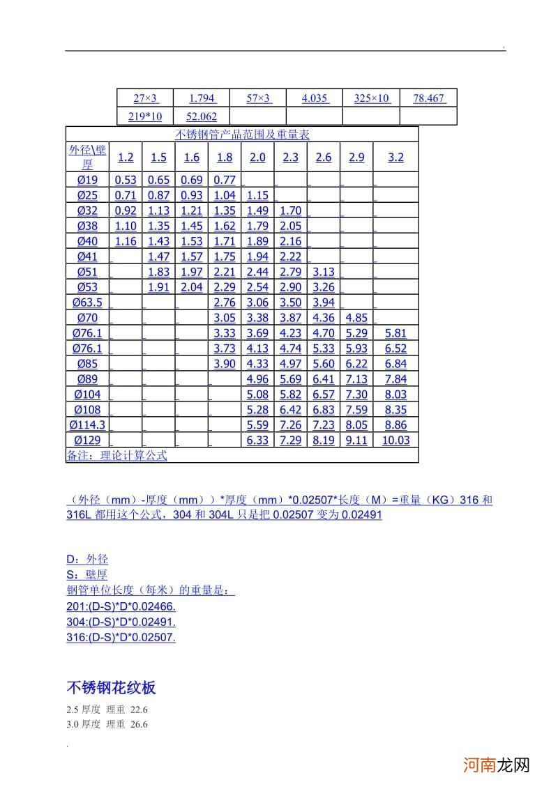不锈钢管子重量计算公式 简单 不锈钢管计算重量