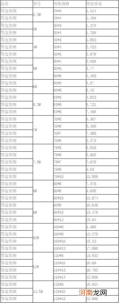 不锈钢管子重量计算公式 简单 不锈钢管计算重量