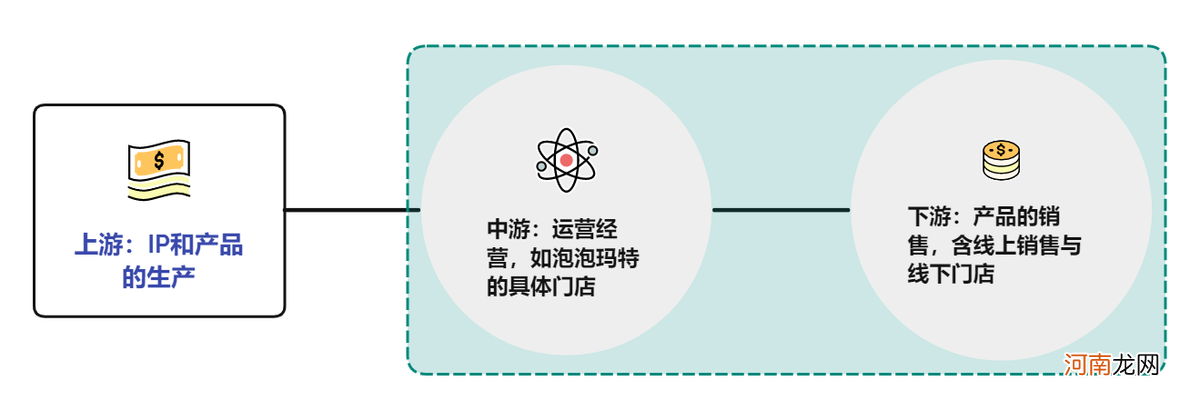 用户对泡泡玛特的看法 泡泡玛特为什么火