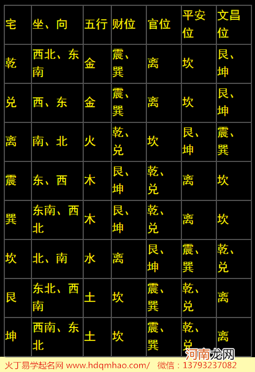 五行八字查询 五行八字查询金木水火土