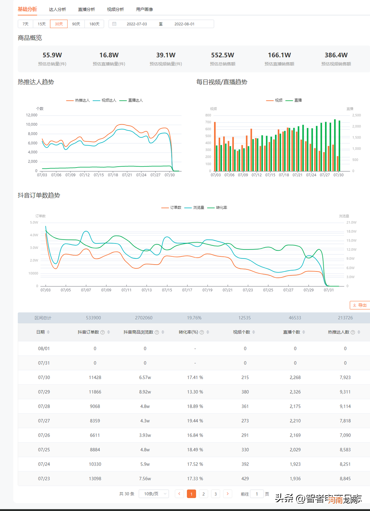 抖音0粉丝怎么开橱窗 抖音多少粉丝可以开橱窗