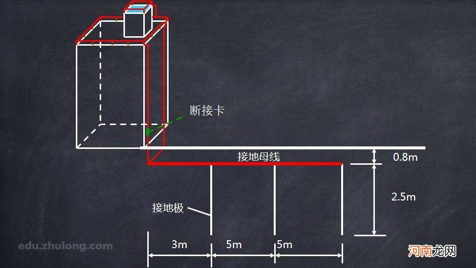 接地极是什么东西_接地极做法示意图 怎样接地极