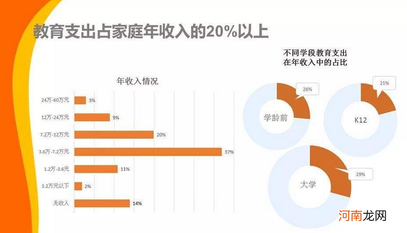 哈佛研究发现：孩子人生中的“黄金7年”，很多家长都错过了