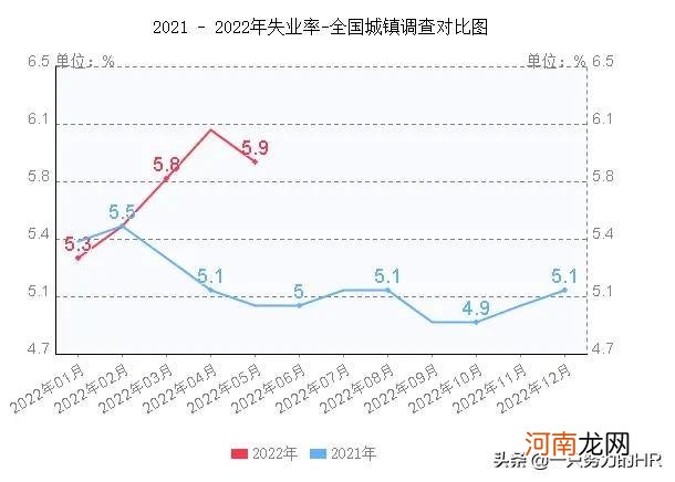 上海平均工资数值真实吗 2021年上海平均工资