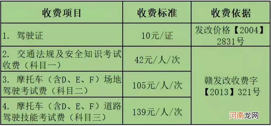 2022年摩托车驾驶证多少钱 电摩驾驶证多少钱