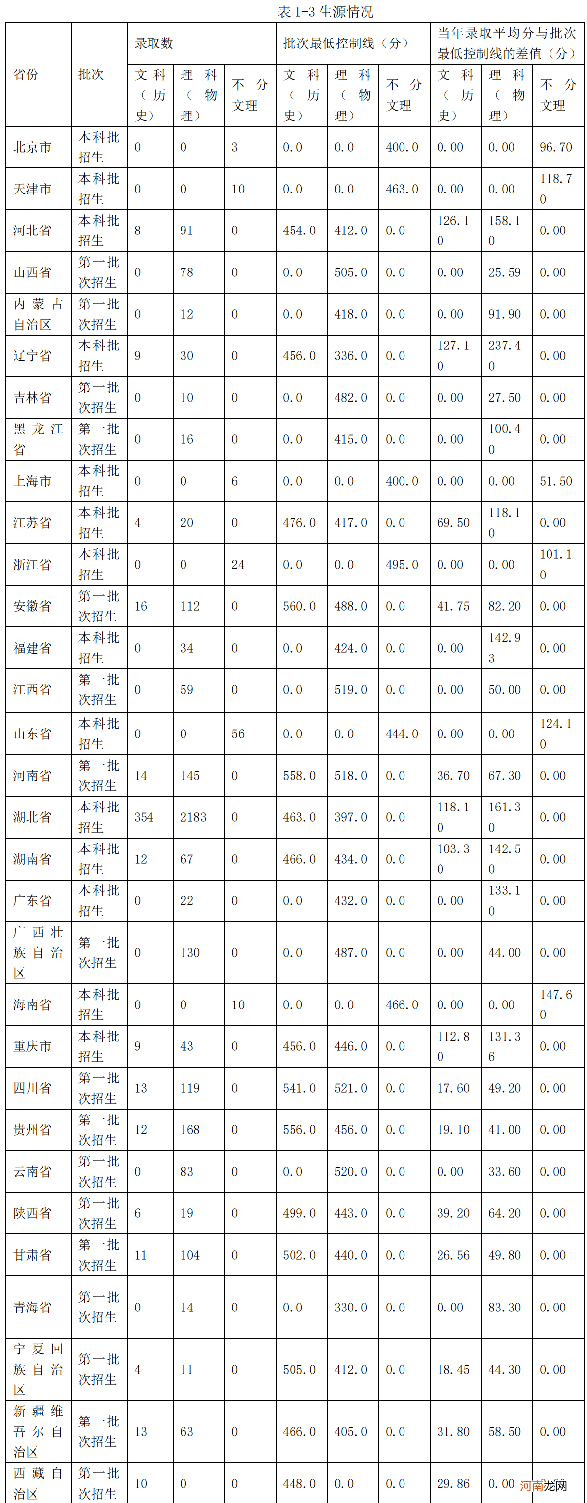 武汉工程大学实力怎么样 武汉工程大学是一本还是二本