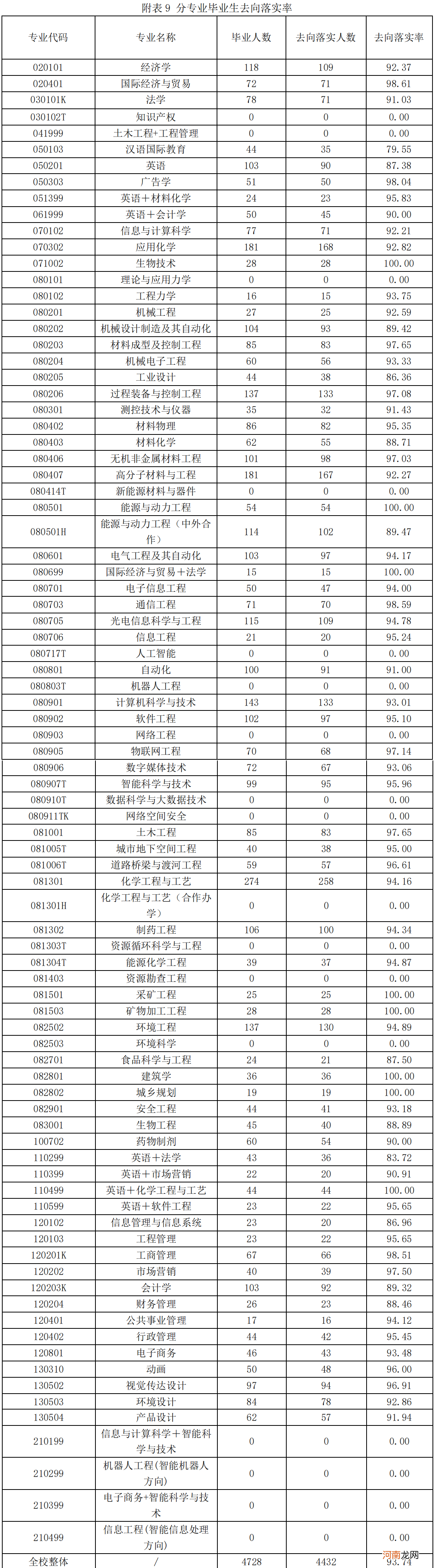 武汉工程大学实力怎么样 武汉工程大学是一本还是二本