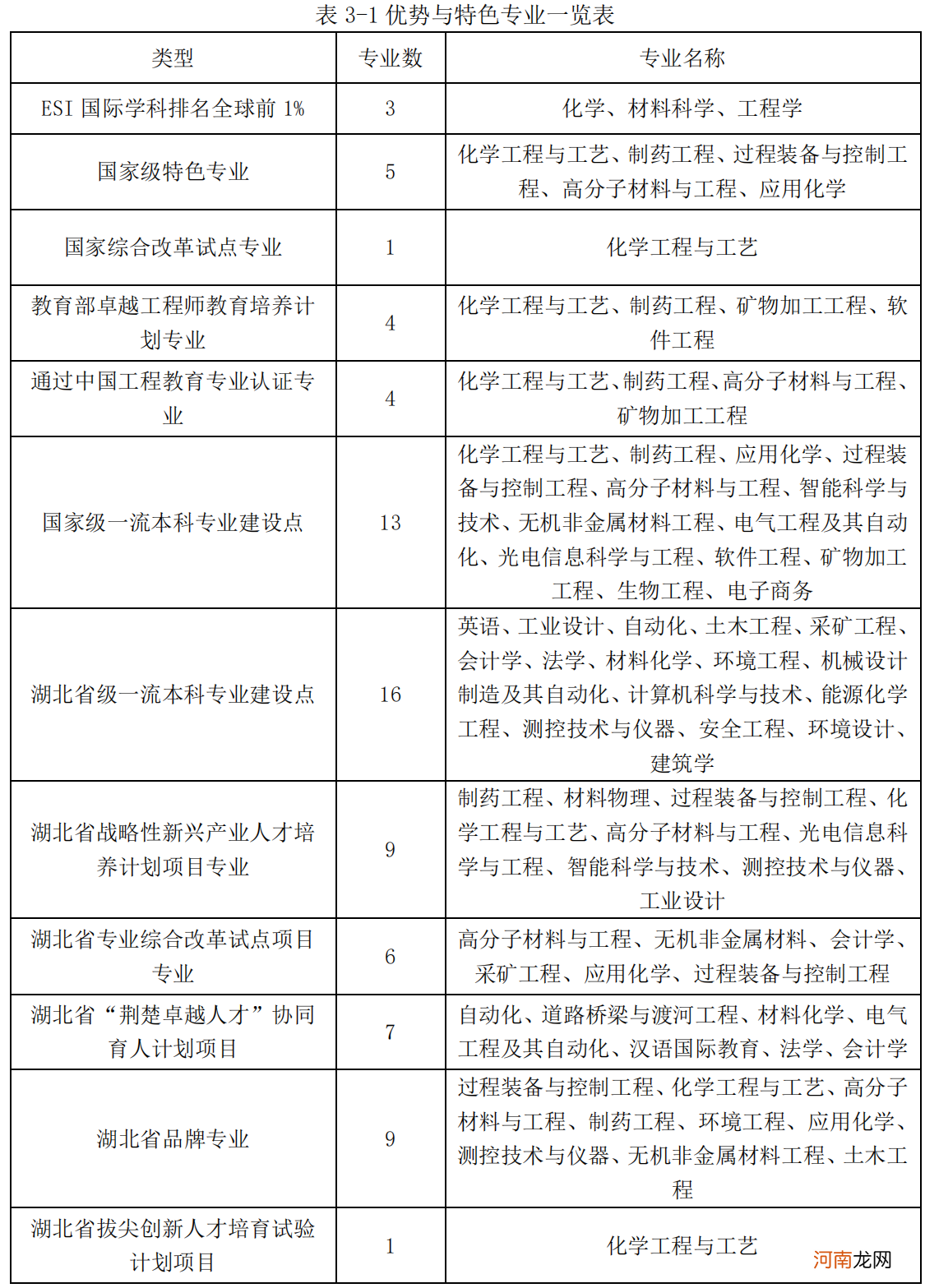 武汉工程大学实力怎么样 武汉工程大学是一本还是二本