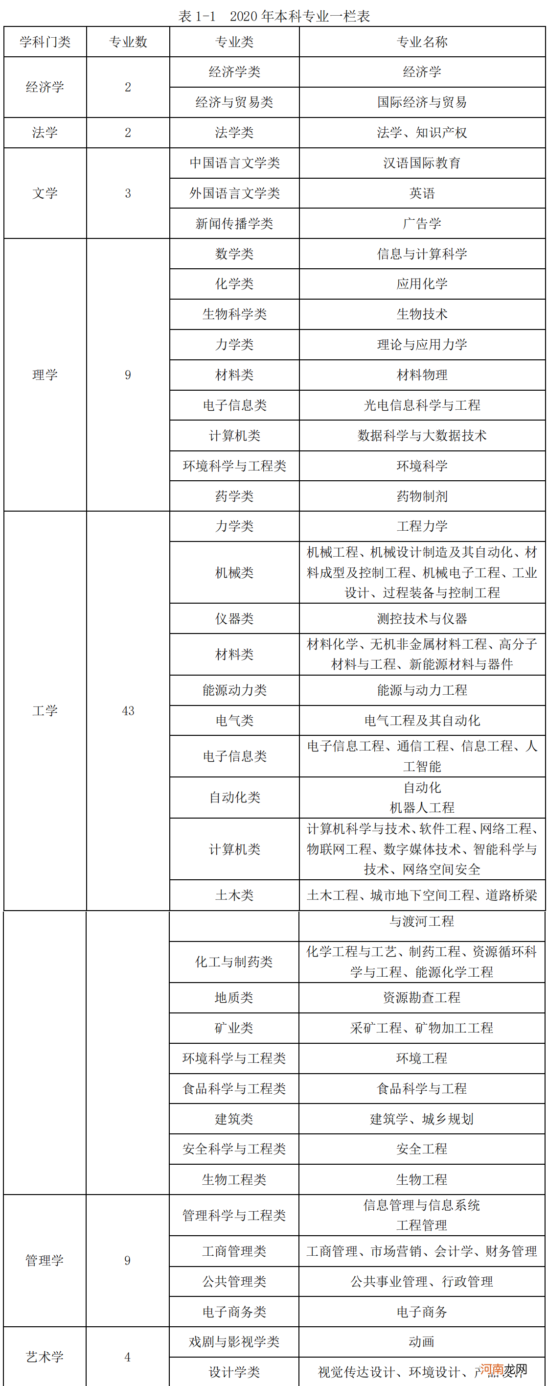 武汉工程大学实力怎么样 武汉工程大学是一本还是二本