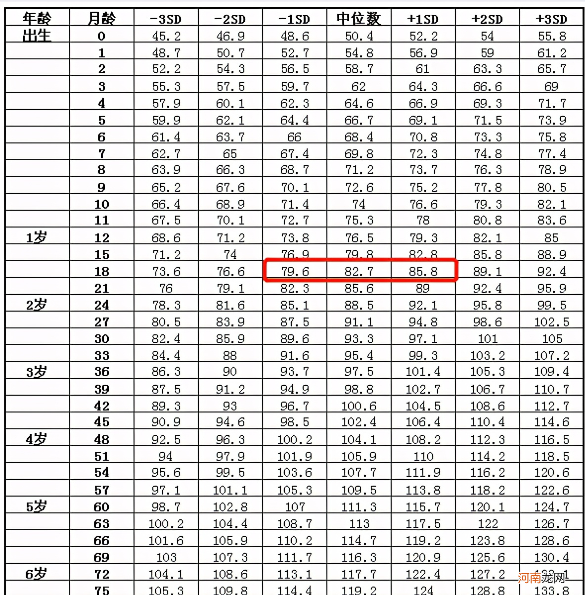 1岁半宝宝，应该多高多重算达标呢？卫生部标准给你参考