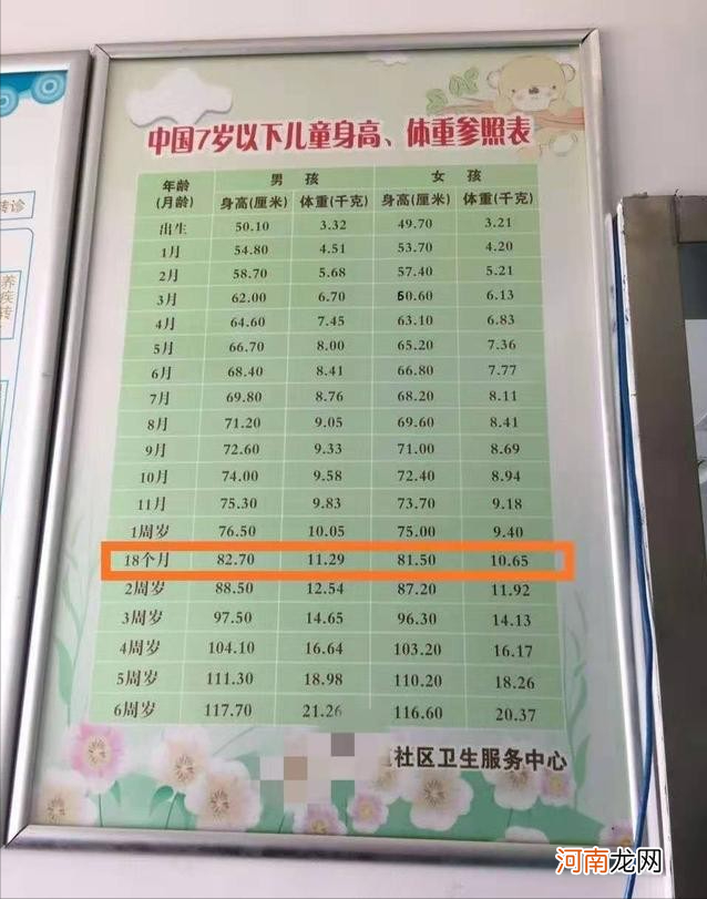 1岁半宝宝，应该多高多重算达标呢？卫生部标准给你参考