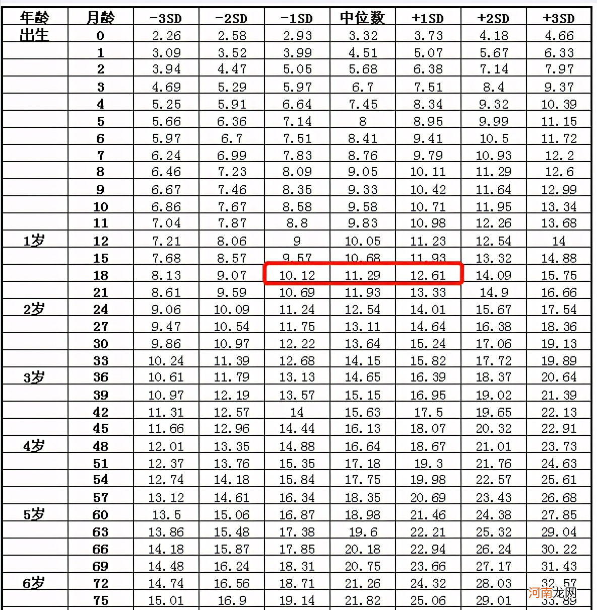 1岁半宝宝，应该多高多重算达标呢？卫生部标准给你参考