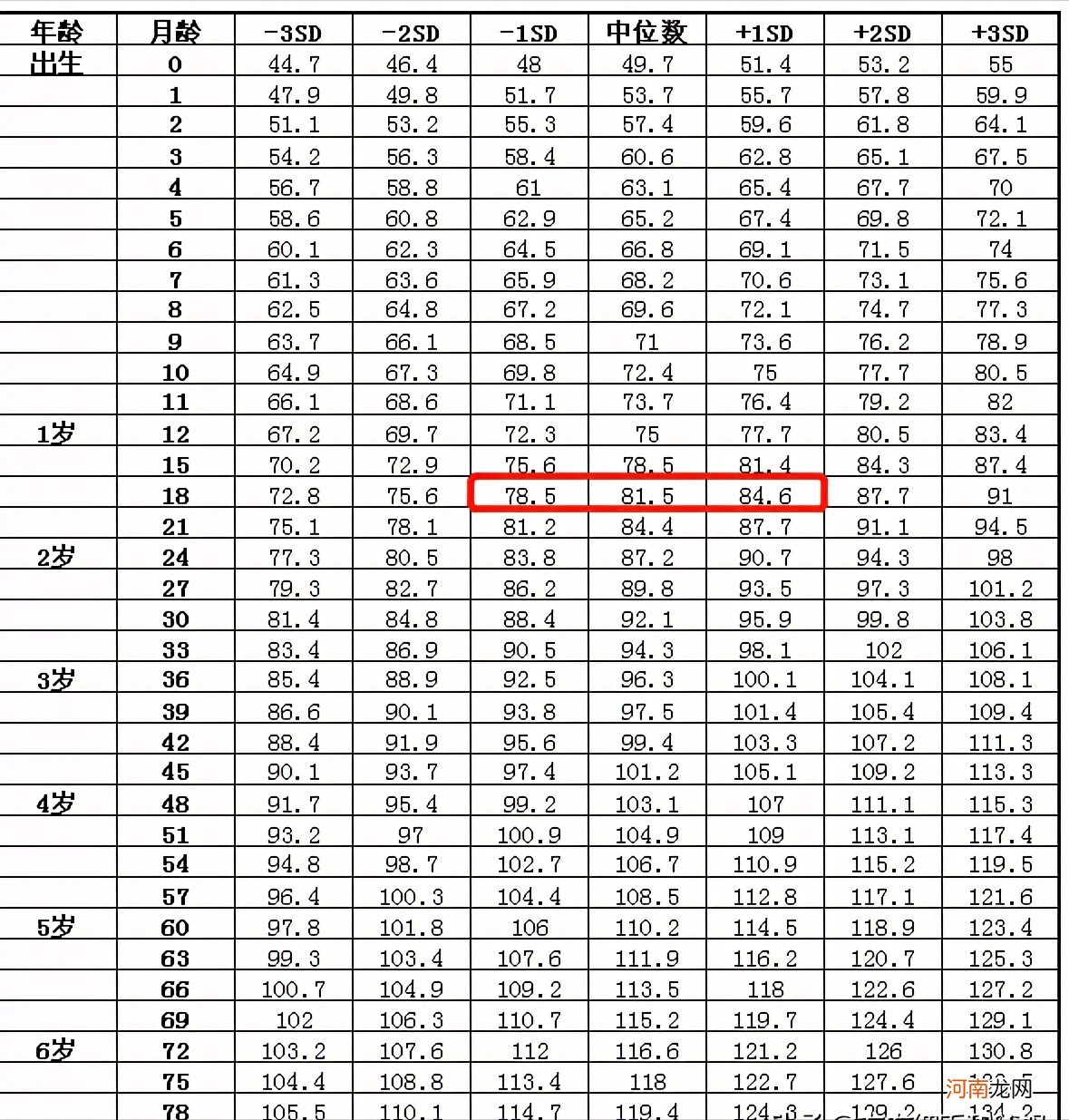 1岁半宝宝，应该多高多重算达标呢？卫生部标准给你参考