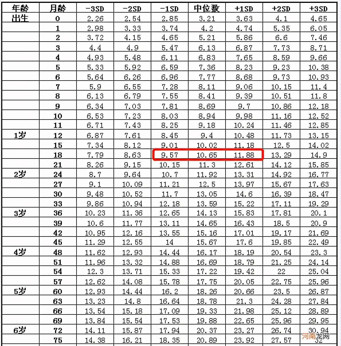 1岁半宝宝，应该多高多重算达标呢？卫生部标准给你参考