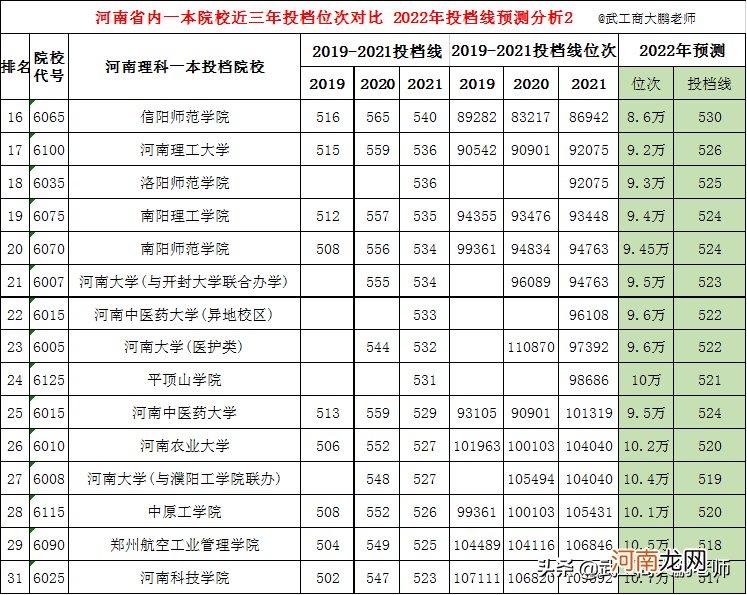 今年河南一本录取分数线 河南省一本分数线是多少