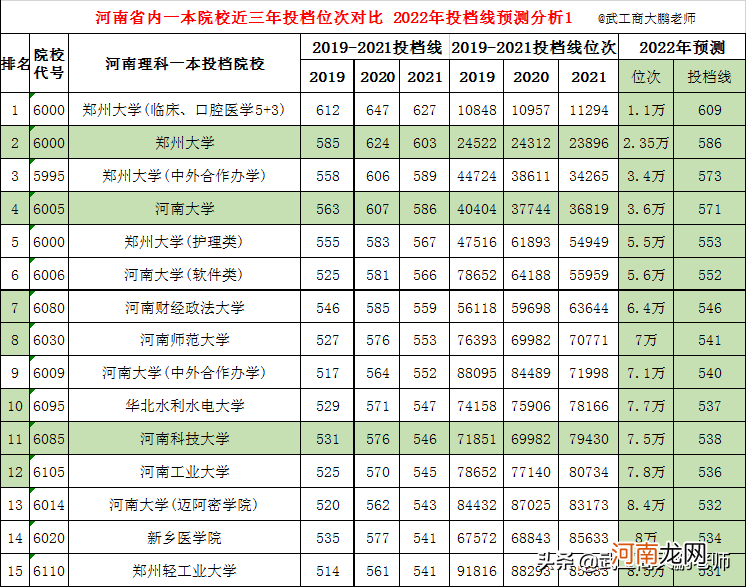 今年河南一本录取分数线 河南省一本分数线是多少