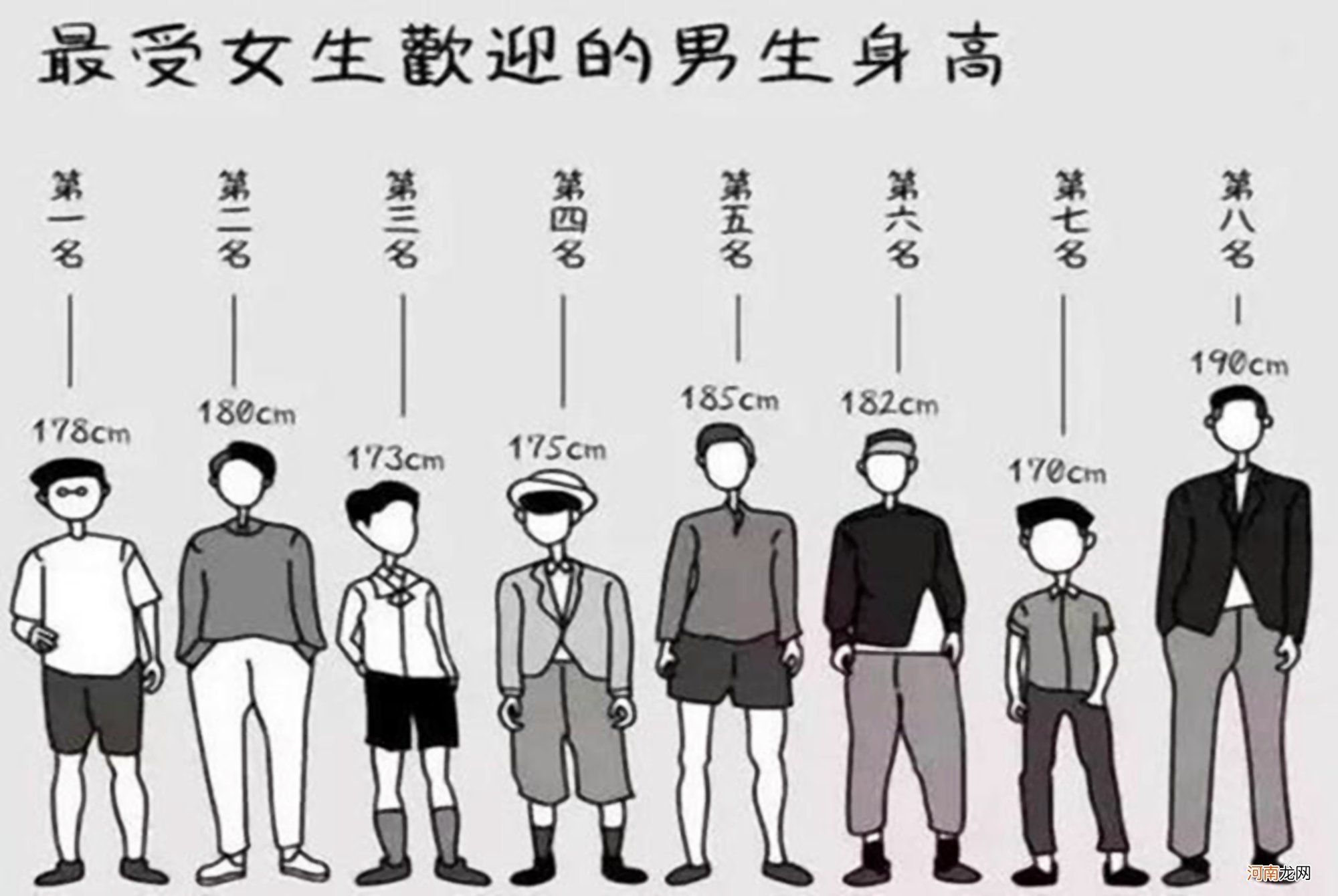 初中生“身高标准”来了，你家娃达标了吗？若不合格，父母多费心