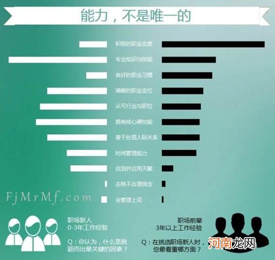 职场认知 职场认知总结1500字