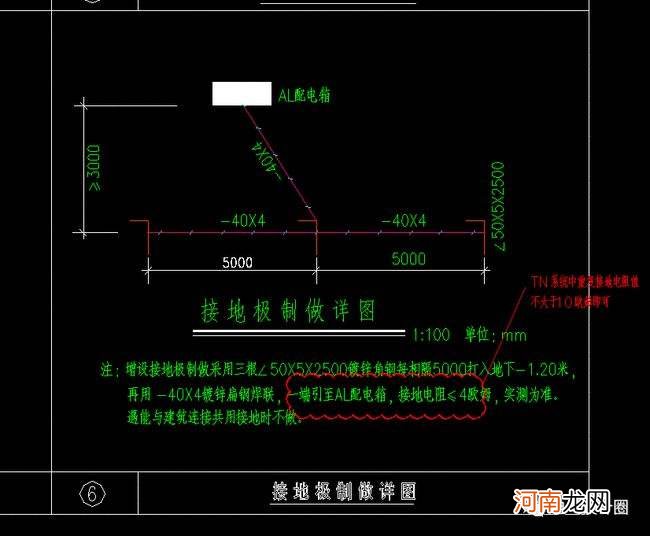 接地极与接地线图片 独立接地极图片