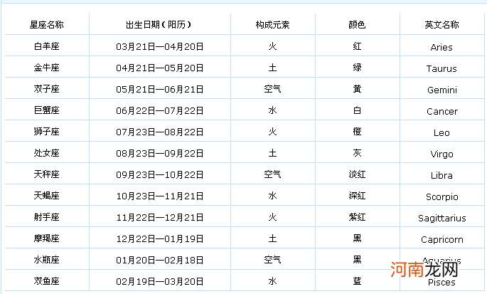 2012星座运势查询 2012星座运势查询表