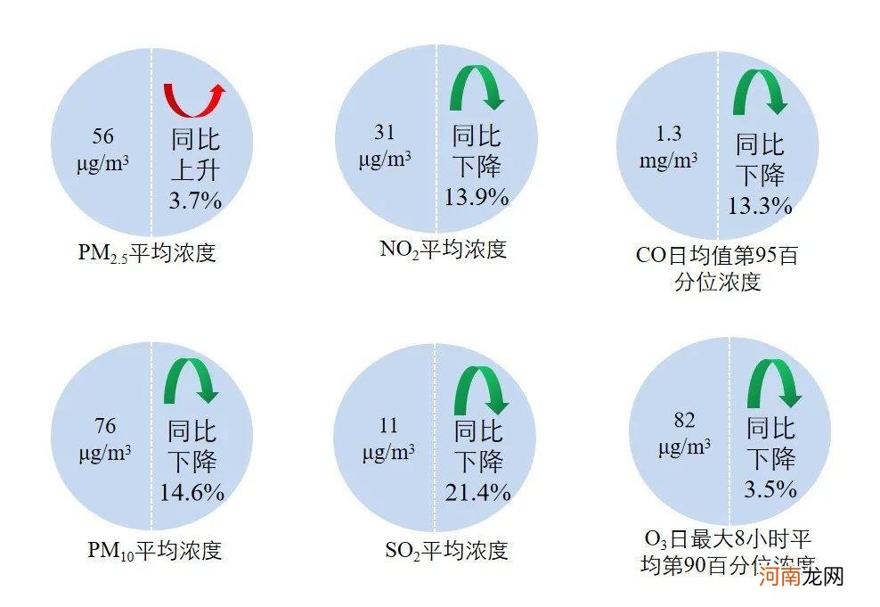 全国空气质量实时监测查询排名 空气质量全国排名