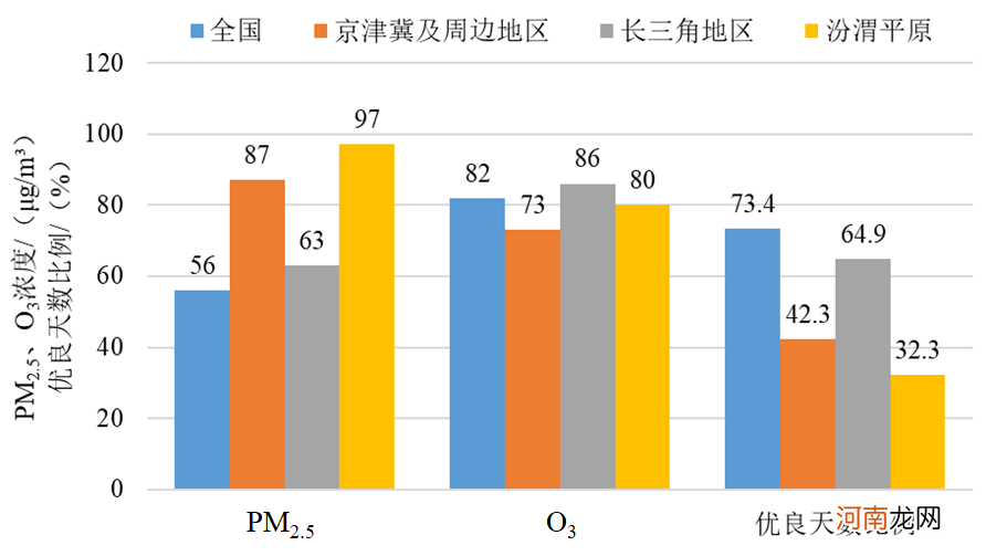 全国空气质量实时监测查询排名 空气质量全国排名