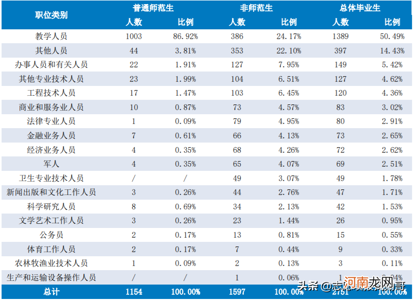 湖南师范大学实力档次怎么样 湖南师范大学是211吗