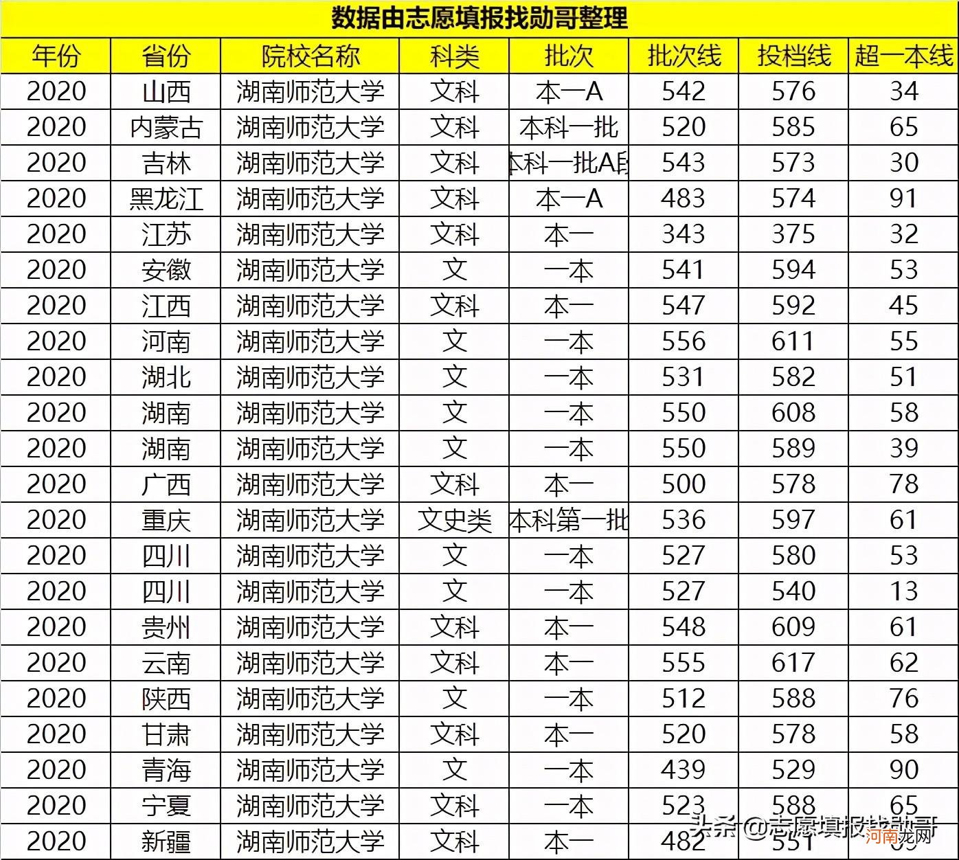 湖南师范大学实力档次怎么样 湖南师范大学是211吗