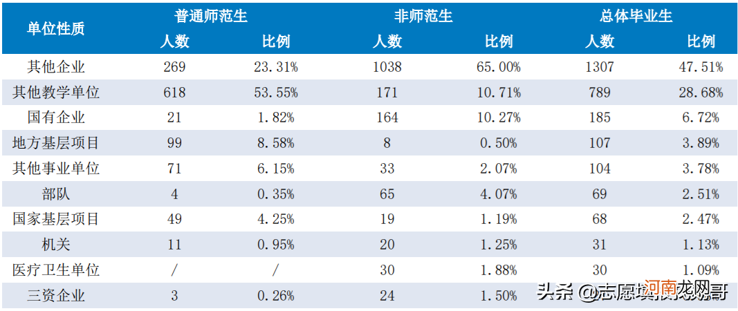 湖南师范大学实力档次怎么样 湖南师范大学是211吗