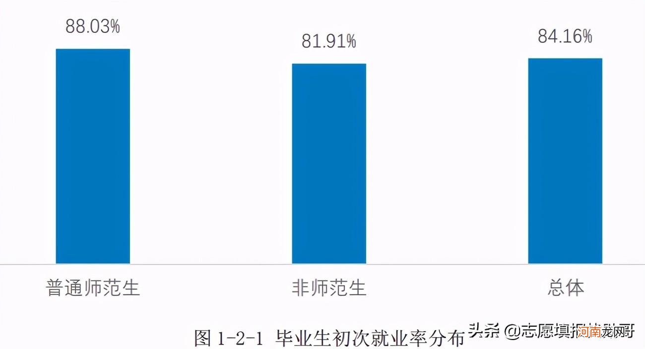 湖南师范大学实力档次怎么样 湖南师范大学是211吗