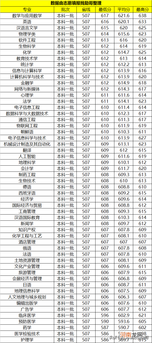 湖南师范大学实力档次怎么样 湖南师范大学是211吗