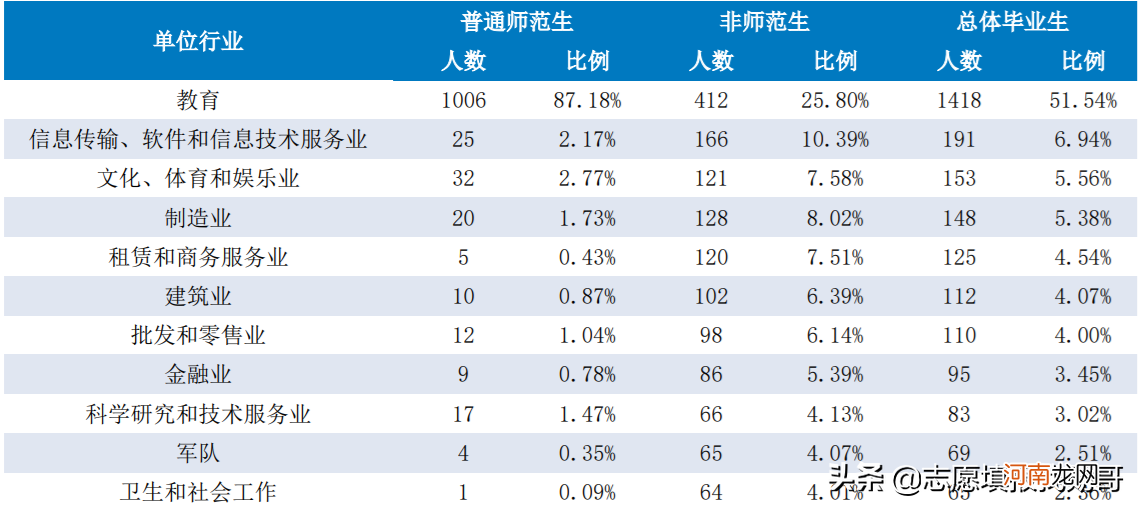 湖南师范大学实力档次怎么样 湖南师范大学是211吗