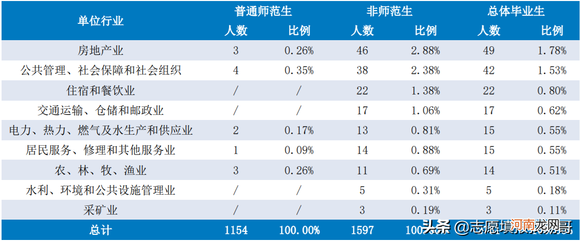 湖南师范大学实力档次怎么样 湖南师范大学是211吗