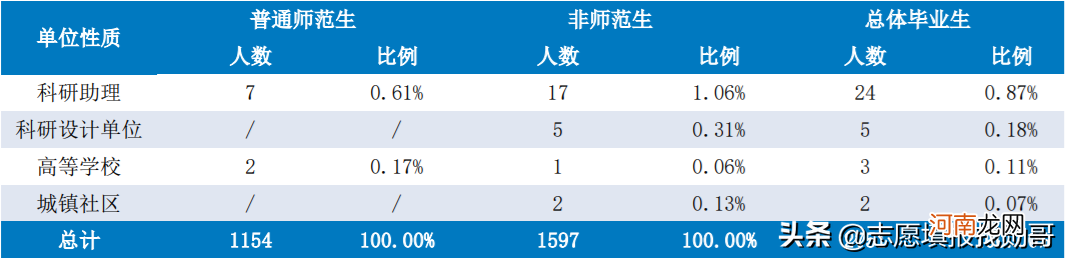 湖南师范大学实力档次怎么样 湖南师范大学是211吗