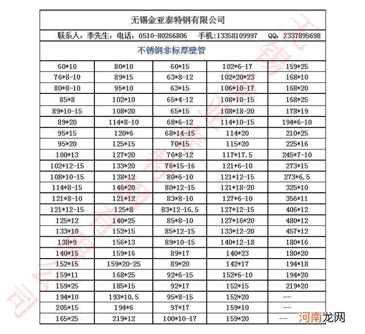 不锈钢给水管型号大全 给水不锈钢管规格表