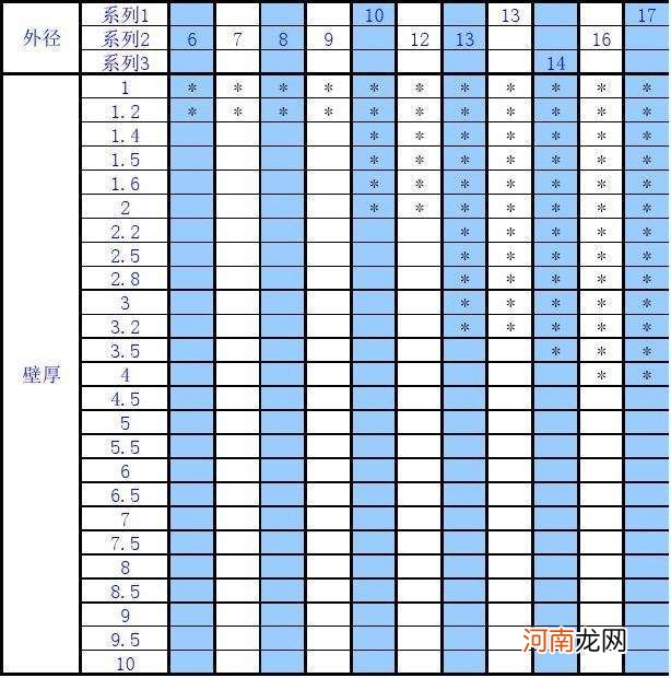 不锈钢给水管型号大全 给水不锈钢管规格表