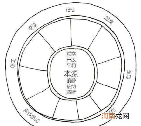 妈妈辅导儿子做作业，哭得比娃还伤心，赶走坏情绪，“转转”就好了