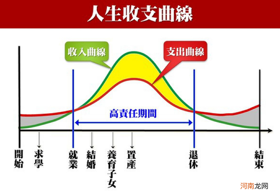 人生运势曲线图 人生运势曲线图怎么看