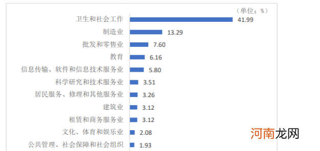 山东医科大学怎么样 山东医科大学是985还是211